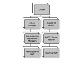 Primary School Staff Structure Chart